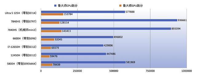 超安静无打扰！全面革新的桌面级迷你主机零刻SEi14全体验(图23)