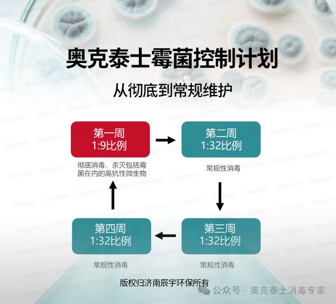 中药生产环境如何高效防控BD级洁净室（区）霉菌满足GMP标准(图2)