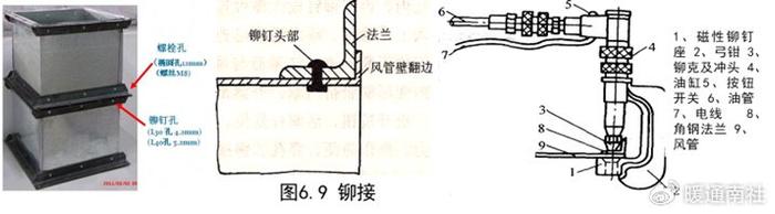 风管及支架阀件的加工制作与安装(图3)