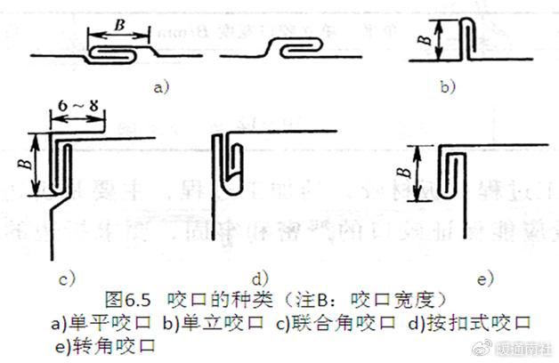 风管及支架阀件的加工制作与安装(图1)