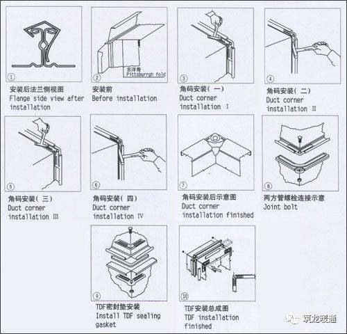 金属风管施工工艺(图5)