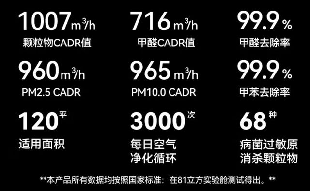 万元内除醛神器专研20年打造家居舒适天堂：宫菱MARS净化器测评(图3)