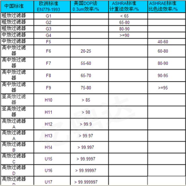 万元内除醛神器专研20年打造家居舒适天堂：宫菱MARS净化器测评(图5)