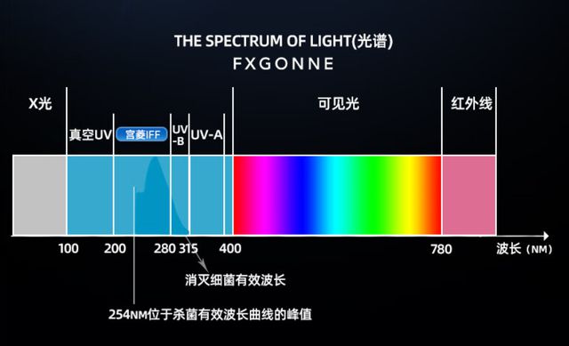 万元内除醛神器专研20年打造家居舒适天堂：宫菱MARS净化器测评(图6)