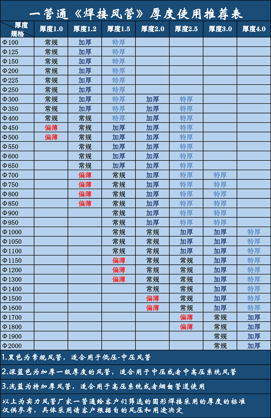 矩形不锈钢风管不锈钢方形风管通道厂家(图1)