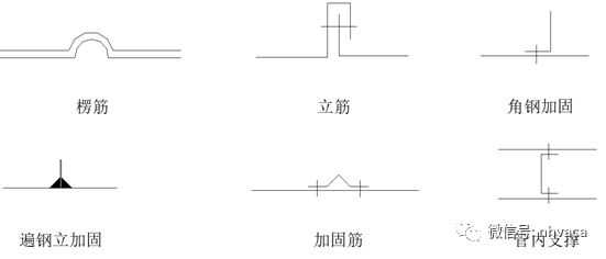 风管制作技术交底(图6)