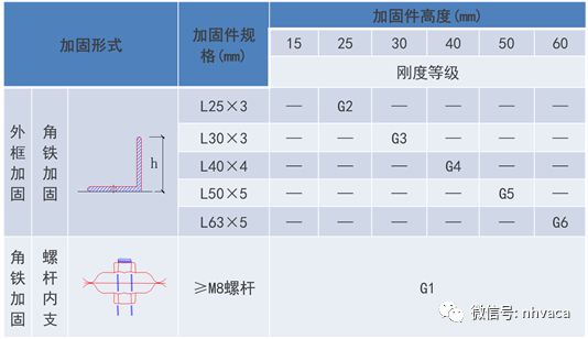 风管制作技术交底(图7)