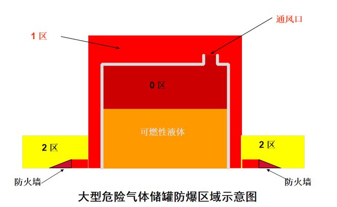 如何划分爆炸性粉尘环境危险区域范围？(图1)