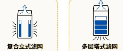 房间不通风如何高效除甲醛使用空气净化器除甲醛有用吗？(图3)
