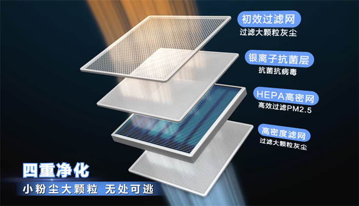 新风风管二合一TCL空调小蓝翼新风风管机解锁盛夏清凉体验(图4)
