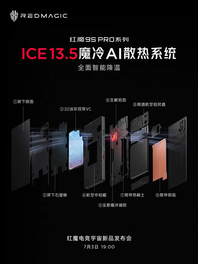 红魔9SPro系列配置、外观公布：依旧全面屏更多AI游戏支持(图8)