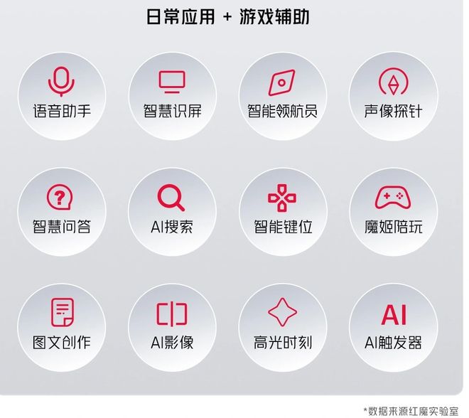 红魔9SPro系列配置、外观公布：依旧全面屏更多AI游戏支持(图11)