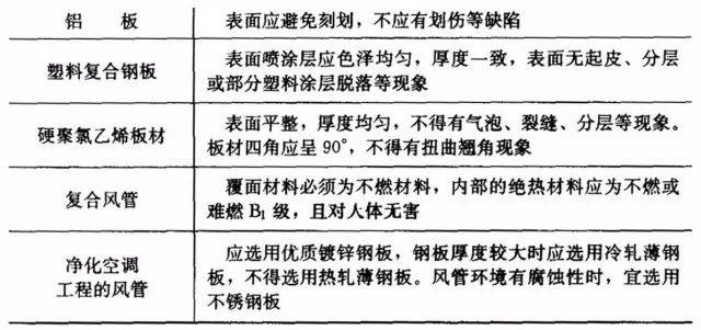11个风管干货问答……认识风管就靠这一篇啦(图2)