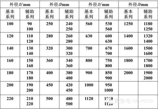 暖通空调）空调系统中风道的安装（图文）(图1)