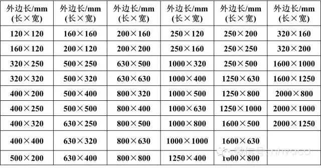 暖通空调）空调系统中风道的安装（图文）(图2)