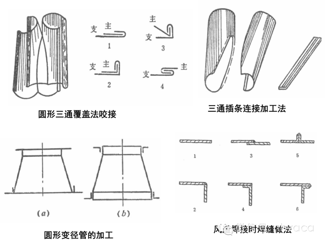 暖通空调）空调系统中风道的安装（图文）(图5)