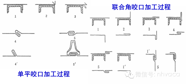 暖通空调）空调系统中风道的安装（图文）(图8)