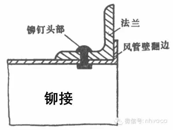 暖通空调）空调系统中风道的安装（图文）(图10)