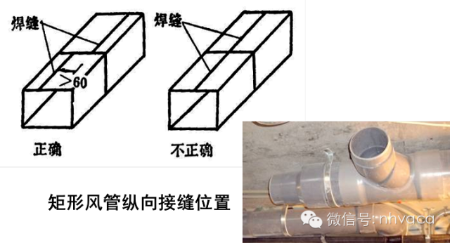 暖通空调）空调系统中风道的安装（图文）(图15)