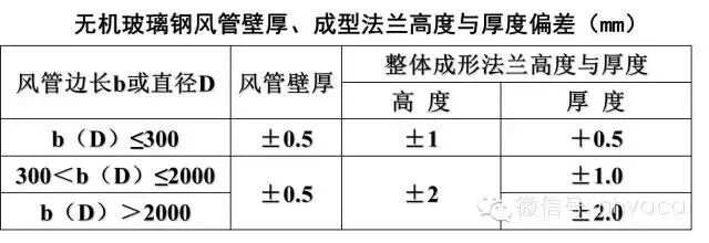 暖通空调）空调系统中风道的安装（图文）(图16)