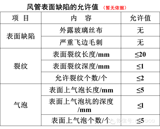 暖通空调）空调系统中风道的安装（图文）(图17)