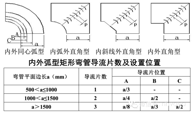 暖通空调）空调系统中风道的安装（图文）(图19)