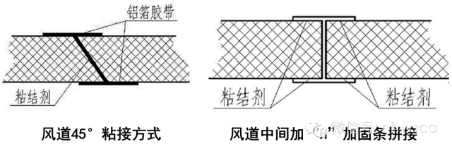 暖通空调）空调系统中风道的安装（图文）(图21)