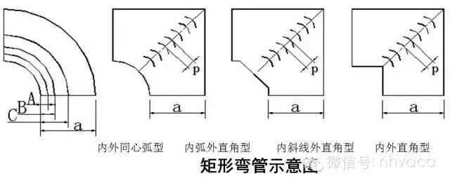 暖通空调）空调系统中风道的安装（图文）(图24)