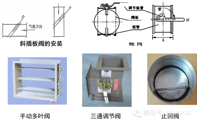暖通空调）空调系统中风道的安装（图文）(图30)