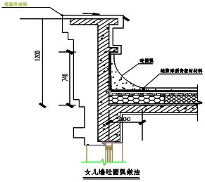 刚性屋面如何施工不开裂？工艺示例！(图6)