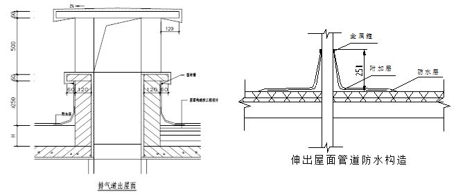 刚性屋面如何施工不开裂？工艺示例！(图7)