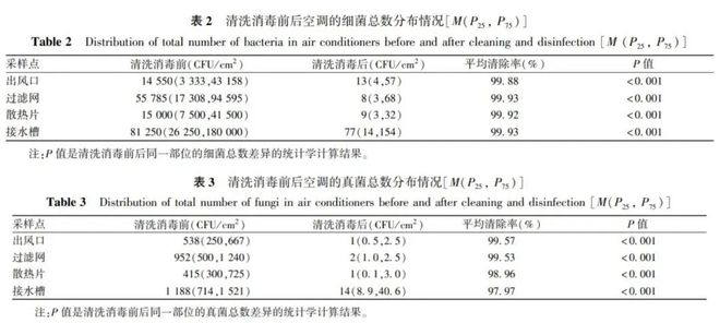 为什么空调开26℃时有“臭味”25℃就不会？(图5)