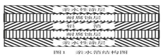 为什么空调开26℃时有“臭味”25℃就不会？(图1)
