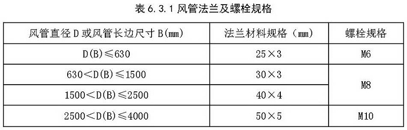 防烟排烟系统的风管消防安装要求与规定-四川国晋消防分享(图1)