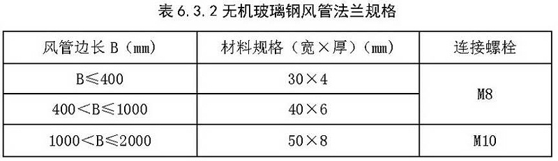 防烟排烟系统的风管消防安装要求与规定-四川国晋消防分享(图3)