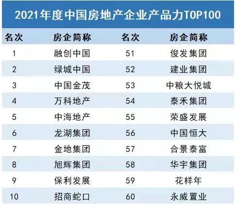 进入“住好房”时代房企该比拼什么？(图2)