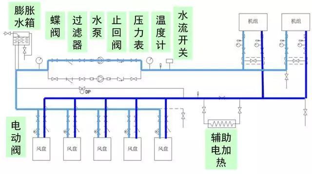 厂家风冷模块机组原理、安装与注意事项培训资料(图2)