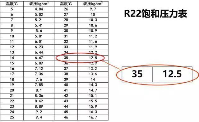 厂家风冷模块机组原理、安装与注意事项培训资料(图5)