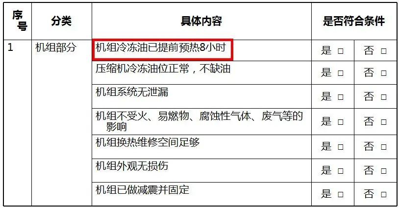 厂家风冷模块机组原理、安装与注意事项培训资料(图6)