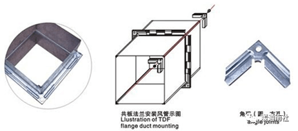风管的加工制作安装保温与检测(图12)
