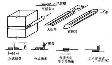 风管的加工制作安装保温与检测(图15)