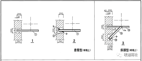 风管的加工制作安装保温与检测(图18)