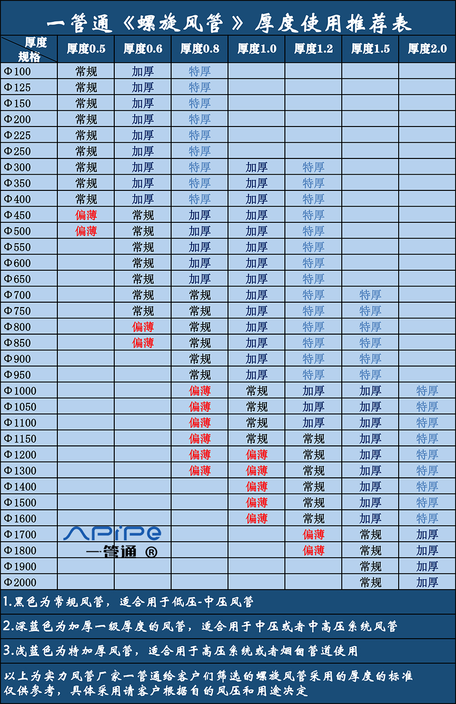 不锈钢螺旋风管304不锈钢螺旋风管加工无锡【一管通】通道厂家(图1)