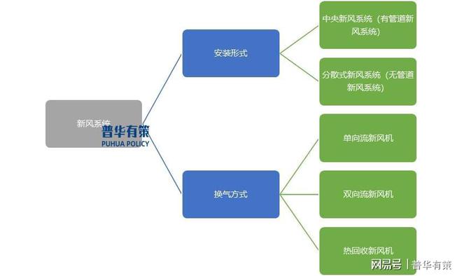 在国家政策的大力支持下新风系统将迎来新的发展机遇(图1)