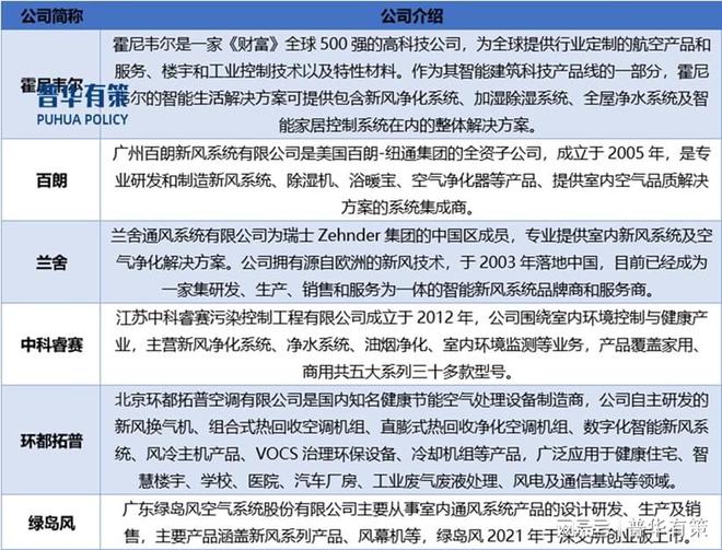 在国家政策的大力支持下新风系统将迎来新的发展机遇(图2)