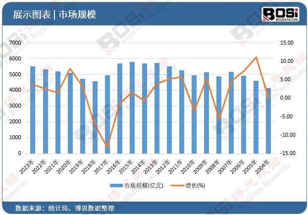 智能呼吸新风尚：中国智能通风系统市场迎来爆发式增长(图1)