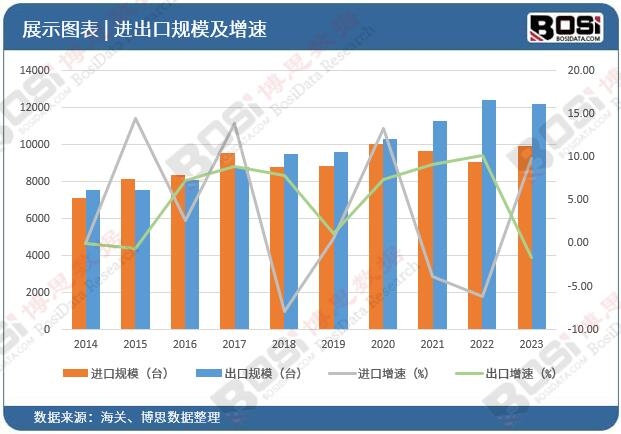 智能呼吸新风尚：中国智能通风系统市场迎来爆发式增长(图2)
