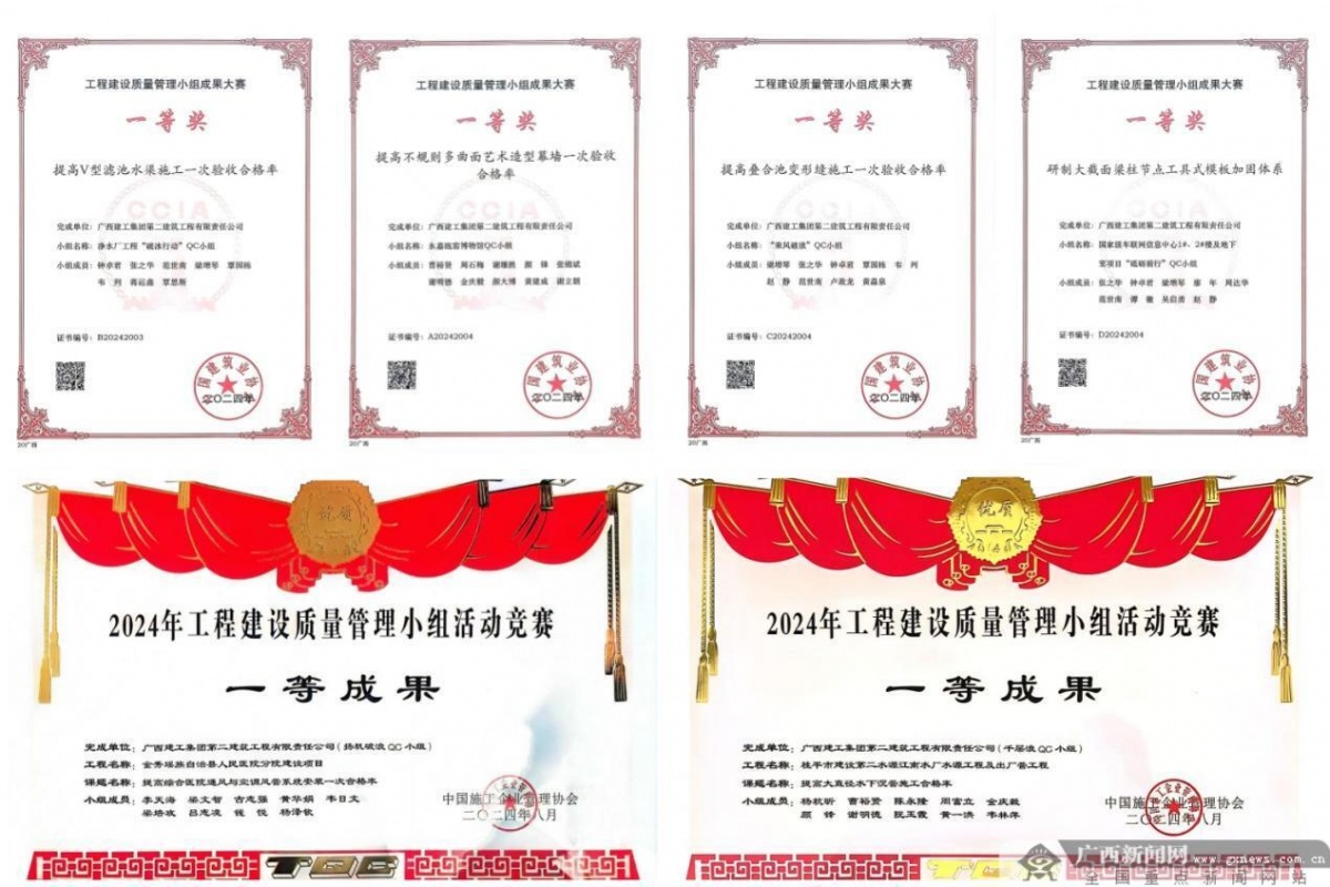 广西建工二建公司荣获6项国家级工程建设质量管理小组活动竞赛一等奖(图1)