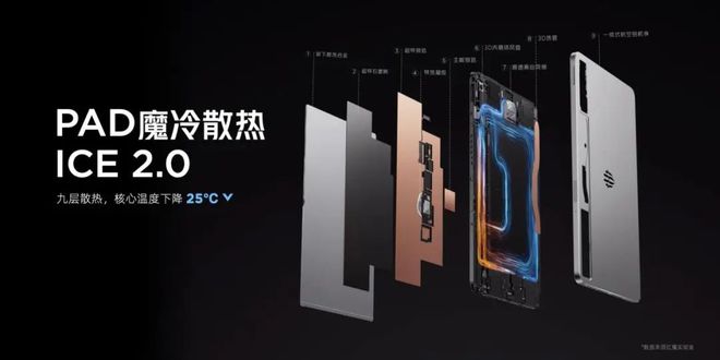 3999元起红魔电竞平板开箱体验裸眼3D平板(图3)