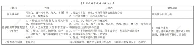 高速公路隧道雷视设备布设与融合算法探析(图1)